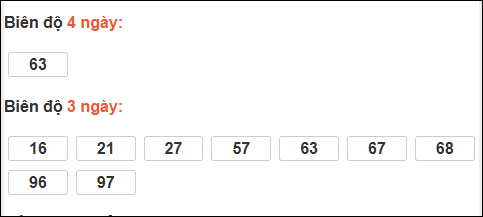 Biên độ loto dài ngày Gia Lai chạy trong 3 kỳ tính ngày 28/11/2025 Biên độ loto dài ngày Gia Lai chạy trong 3 kỳ tính ngày 28/11/2025