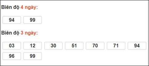 Bảng loto động XS Ninh Thuận chạy trong 3 kỳ tính đến ngày 28/11 Bảng loto động XS Ninh Thuận chạy trong 3 kỳ tính đến ngày 28/11