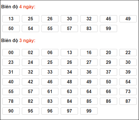 Bảng loto động XSMB chạy liên tục đến ngày 29/11/2025 Bảng loto động XSMB chạy liên tục đến ngày 29/11/2025