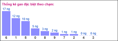 Gan đặc biệt theo chạm đặc biệt ngày 29/11/2025 Gan đặc biệt theo chạm đặc biệt ngày 29/11/2025