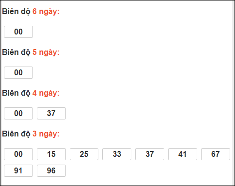Bảng loto chạy dài ngày Đà Nẵng trong 3 kỳ tính đến 29/11/2025