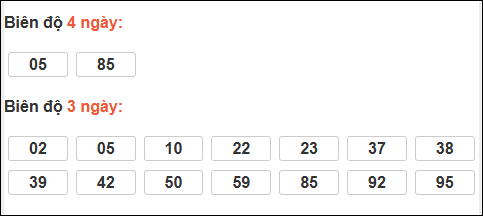Bảng loto động XS Đắc Nông trong 3 ngày tính đến 29/11/2025
