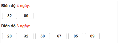 Bảng loto biên độ dài ngày Quảng Ngãi chạy trong 3 kỳ tính đến 29/11/2025