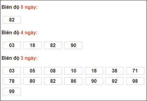 Bảng loto dài ngày Bình Dương chạy trong 3 kỳ đến ngày 28/11/2025 Bảng loto dài ngày Bình Dương chạy trong 3 kỳ đến ngày 28/11/2025