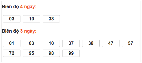 Bảng loto biên độ dài Trà Vinh chạy trong 3 kỳ đến 28/11/2025 Bảng loto biên độ dài Trà Vinh chạy trong 3 kỳ đến 28/11/2025