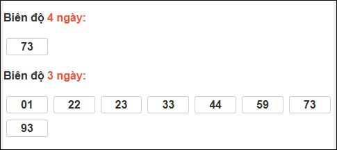 Bảng loto biên độ dài ngày Vĩnh Long chạy trong 3 kỳ tính đến 28/11 Bảng loto biên độ dài ngày Vĩnh Long chạy trong 3 kỳ tính đến 28/11
