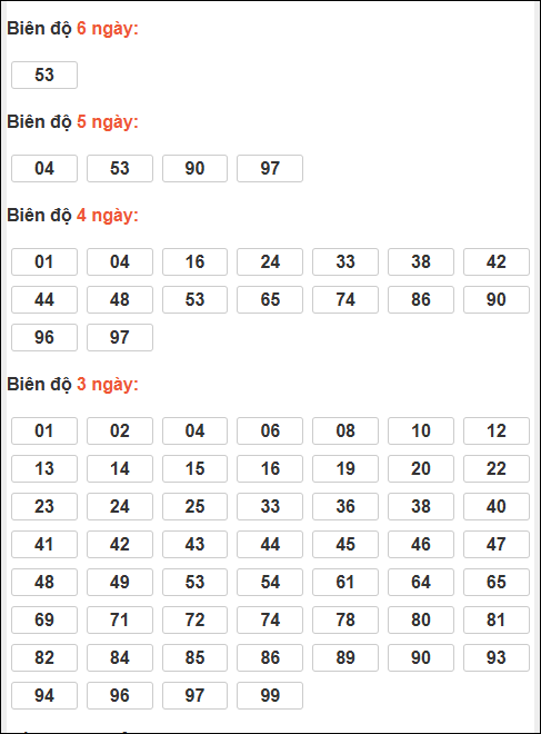 Bảng loto động XSMB chạy liên tục đến ngày 28/11/2025