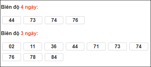 Biên độ loto dài ngày Khánh Hòa chạy trong 3 kỳ tính đến 30/11/2025