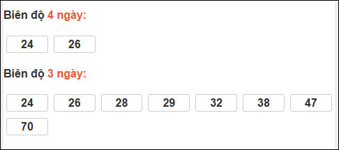 Loto chạy dài ngày Kon Tum chạy trong 3 kỳ đến ngày 30/11