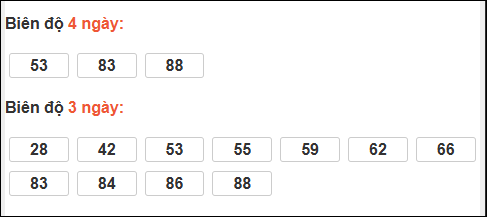 Bảng loto động chạy 3 ngày XS Thừa Thiên Huế tính đến 30/11/2025