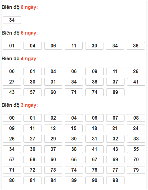 Bảng lô tô động XSMB chạy liên tục đến ngày 02/12/2025