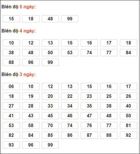 Bảng lô tô động XSMB chạy liên tục đến 01/12/2025
