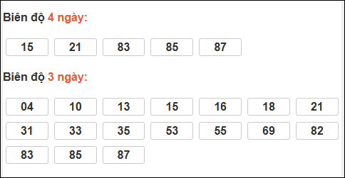 Bảng loto biên độ dài Cà Mau chạy trong 3 kỳ đến 01/12/2025