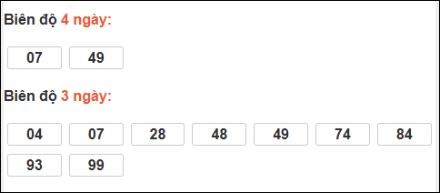Bảng loto dài ngày Đồng Tháp chạy trong 3 kỳ đến ngày 01/12/2025