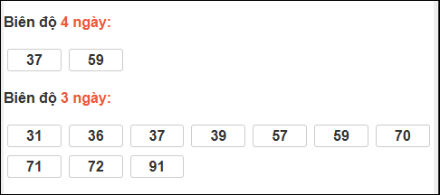 Bảng loto biên độ dài ngày TP Hồ Chí Minh chạy trong 3 kỳ tính đến 1/12