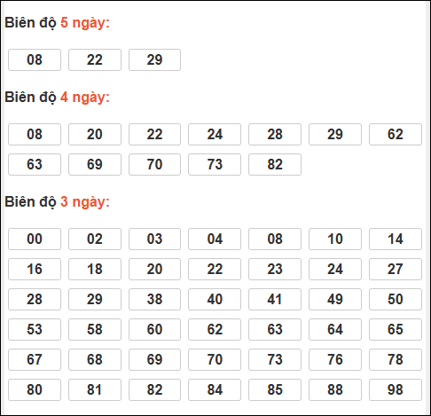 Bảng loto động XSMB chạy liên tục đến ngày 30/11/2025