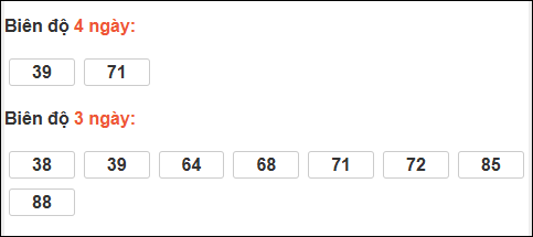 Bảng loto biên độ dài ngày XS Kiên Giang chạy trong 3 kỳ đến ngày 30/11/2025