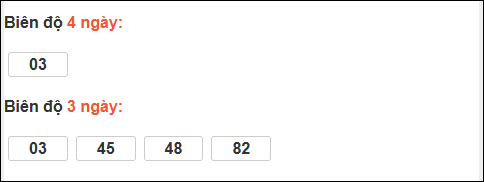Bảng loto biên độ dài ngày Bến Tre tính đến ngày 02/12/2025 Bảng loto biên độ dài ngày Bến Tre tính đến ngày 02/12/2025