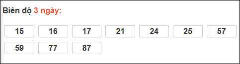 Bảng loto dài ngày Vũng Tàu tính đến 02/12/2025 Bảng loto dài ngày Vũng Tàu tính đến 02/12/2025