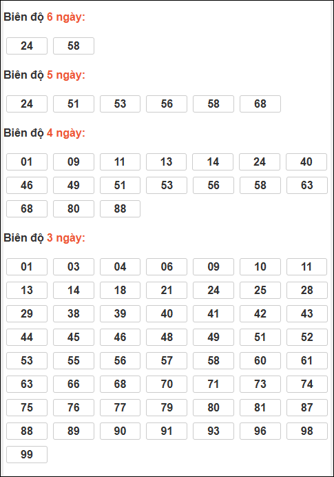 Bảng lô tô động XSMB chạy liên tục đến ngày 03/12/2025 Bảng lô tô động XSMB chạy liên tục đến ngày 03/12/2025