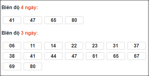 Bảng loto dài ngày Cần Thơ chạy trong 3 kỳ đến ngày 03/12/2025 Bảng loto dài ngày Cần Thơ chạy trong 3 kỳ đến ngày 03/12/2025