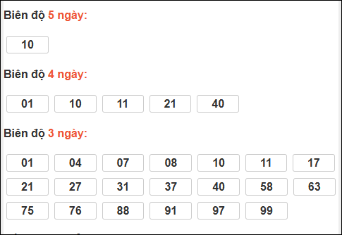 Bảng loto biên độ dài ngày Đồng Nai chạy trong 3 kỳ tính đến 03/12/2025 Bảng loto biên độ dài ngày Đồng Nai chạy trong 3 kỳ tính đến 03/12/2025