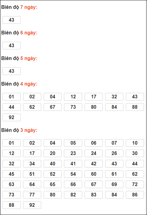 Bảng loto động XSMB chạy liên tục đến ngày 04/12/2025 Bảng loto động XSMB chạy liên tục đến ngày 04/12/2025