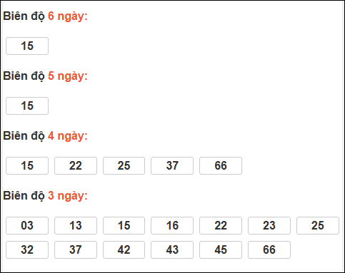 Bảng loto biên độ dài An Giang đến ngày 04/12/2025 Bảng loto biên độ dài An Giang đến ngày 04/12/2025
