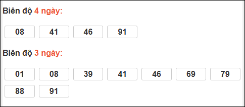 Bảng loto chạy dài ngày Đà Nẵng trong 3 kỳ tính đến 06/12/2025 Bảng loto chạy dài ngày Đà Nẵng trong 3 kỳ tính đến 06/12/2025