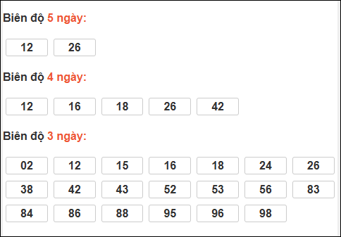 Bảng loto động XS Đắc Nông trong 3 ngày tính đến 06/12/2025 Bảng loto động XS Đắc Nông trong 3 ngày tính đến 06/12/2025