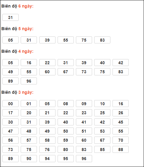 Bảng loto động XSMB chạy liên tục đến ngày 06/12/2025 Bảng loto động XSMB chạy liên tục đến ngày 06/12/2025