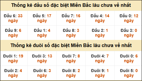 Thống kê đầu đuôi giải GĐB lâu về nhất Thống kê đầu đuôi giải GĐB lâu về nhất
