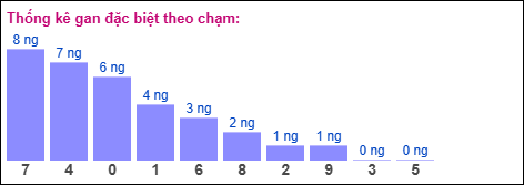 Gan đặc biệt theo chạm đặc biệt ngày 06/12/2025 Gan đặc biệt theo chạm đặc biệt ngày 06/12/2025