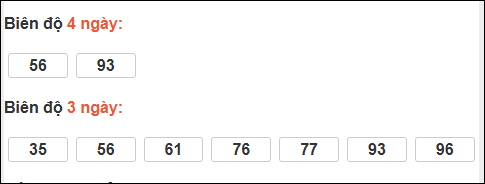 Bảng loto biên độ dài ngày TP Hồ Chí Minh chạy trong 3 kỳ tính đến 06/12/2025