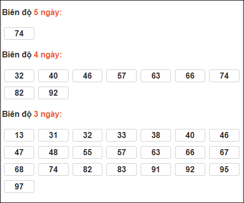 Bảng loto biên độ dài ngày Hậu Giang chạy trong 3 kỳ tính đến ngày 06/12/2025