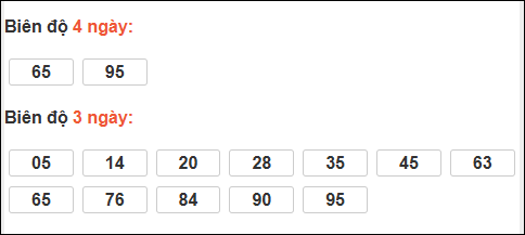 Bảng loto biên độ dài ngày loto Long An trong 3 kỳ đến 06/12/2025