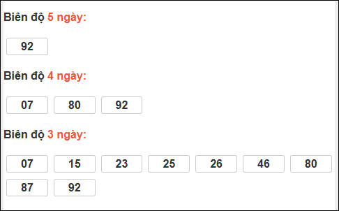 Biên độ loto dài ngày Gia Lai chạy trong 3 kỳ tính ngày 05/12/2025