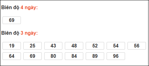 Bảng loto động XS Ninh Thuận chạy trong 3 kỳ tính đến ngày 5/12