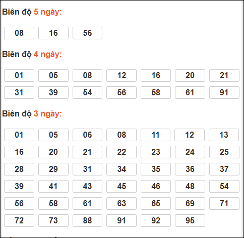 Bảng loto động XSMB chạy liên tục đến ngày 05/12/2025