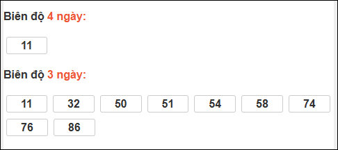 Biên độ loto dài ngày Khánh Hòa chạy trong 3 kỳ tính đến 07/12/2025