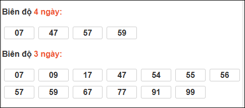 Bảng loto động chạy 3 ngày XS Thừa Thiên Huế tính đến 07/12/2025