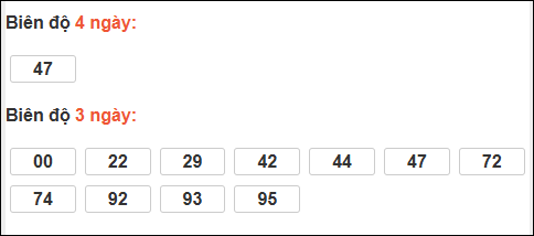 Bảng loto biên độ dài ngày XS Kiên Giang chạy trong 3 kỳ đến ngày 07/12/2025