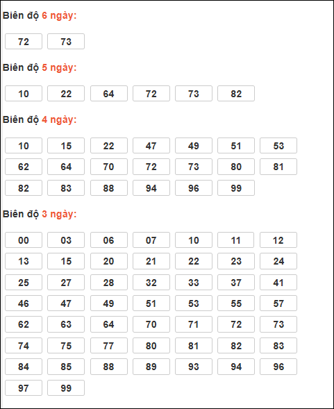 Bảng loto động XSMB chạy liên tục đến ngày 07/12/2025