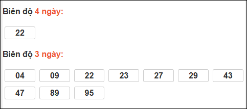 Bảng loto động XS Phú Yên trong 3 ngày đến 08/12/2025 Bảng loto động XS Phú Yên trong 3 ngày đến 08/12/2025