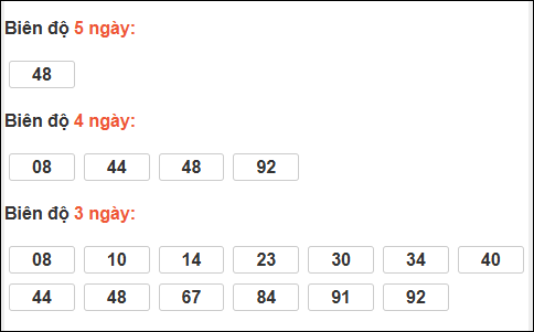 Bảng loto chạy dài ngày Thừa Thiên Huế trong 3 kỳ tính đến 08/12/2025 Bảng loto chạy dài ngày Thừa Thiên Huế trong 3 kỳ tính đến 08/12/2025