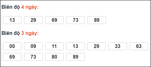 Bảng loto biên độ dài Bạc Liêu đến ngày 09/12/2025 Bảng loto biên độ dài Bạc Liêu đến ngày 09/12/2025