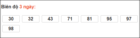 Bảng loto biên độ dài ngày Bến Tre tính đến ngày 09/12/2025 Bảng loto biên độ dài ngày Bến Tre tính đến ngày 09/12/2025