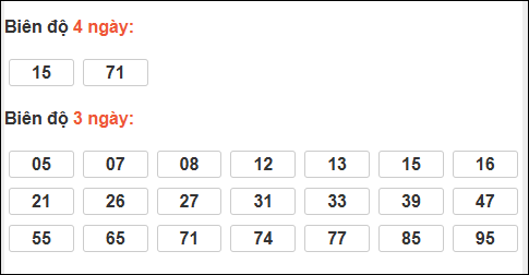 Bảng loto dài ngày Vũng Tàu tính đến 09/12/2025 Bảng loto dài ngày Vũng Tàu tính đến 09/12/2025