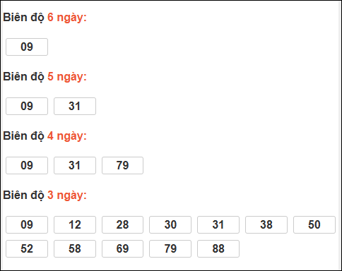 Bảng loto động XS Quảng Nam tính đến 09/12/2025 Bảng loto động XS Quảng Nam tính đến 09/12/2025