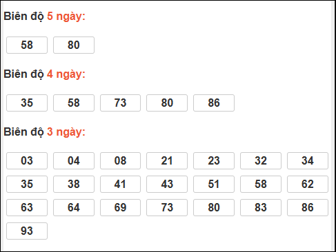 Bảng loto biên độ dài Cà Mau chạy trong 3 kỳ đến 08/12/2025